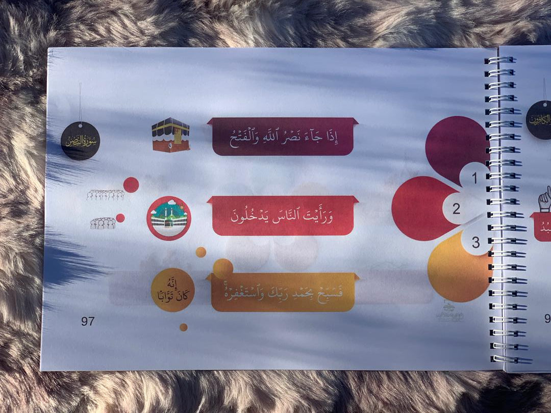 الخرائط الذهنية للقرآن الكريم