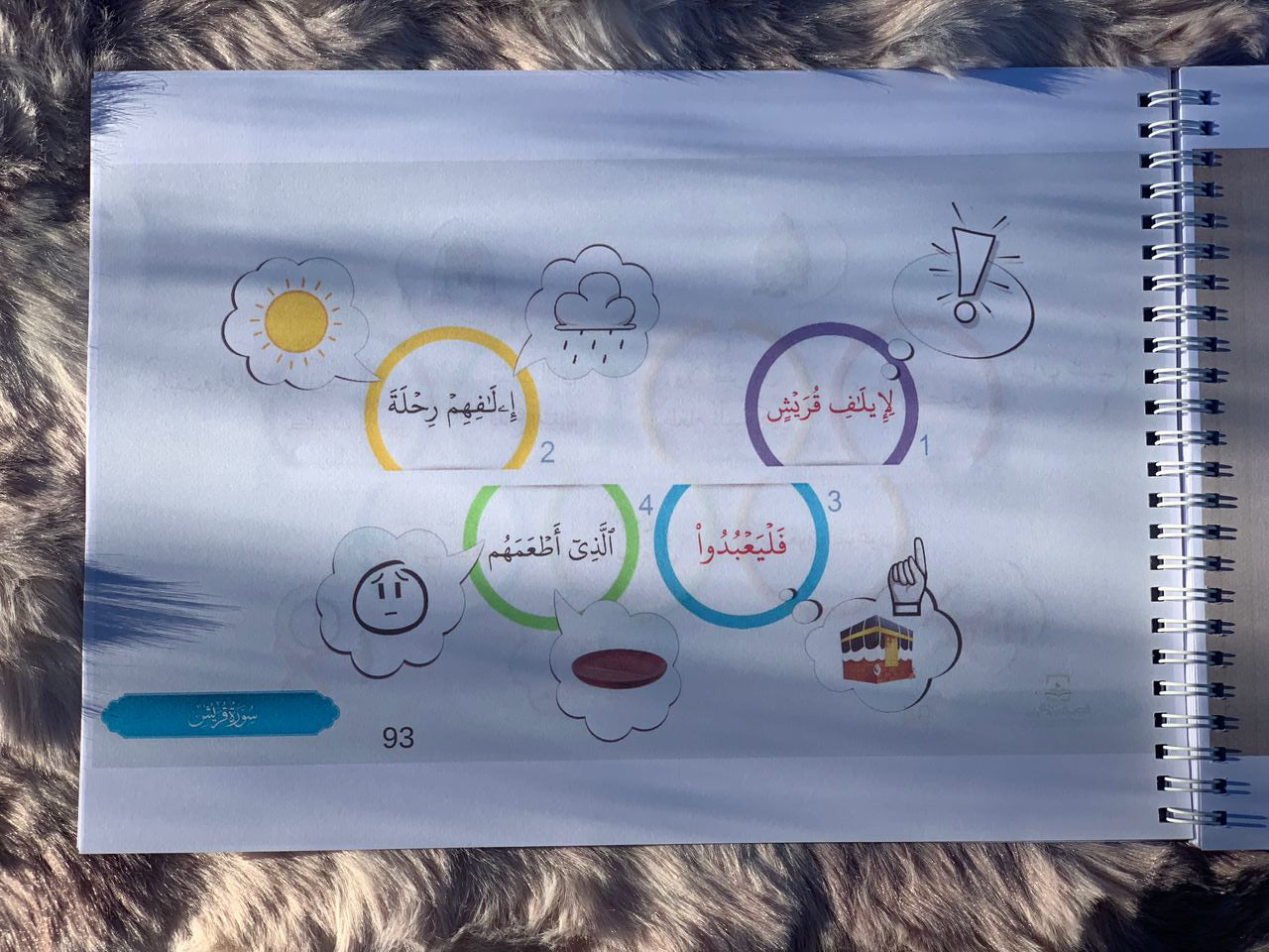 الخرائط الذهنية للقرآن الكريم